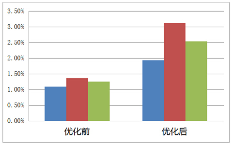 奥迪A6家族无线推广